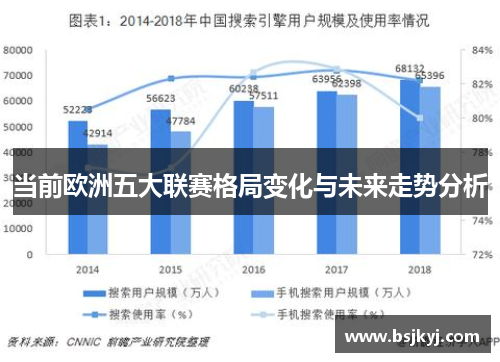 当前欧洲五大联赛格局变化与未来走势分析