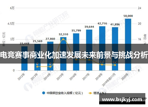 电竞赛事商业化加速发展未来前景与挑战分析